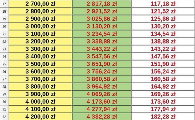 Waloryzacja rent i emerytur 2021 Eurostat