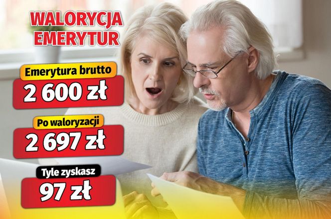 Waloryzacja 3,71 proc.