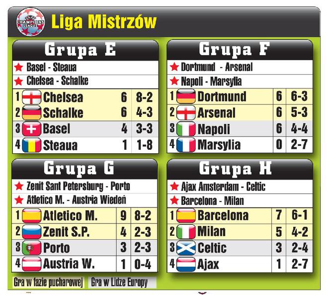 Liga Mistrzów, 6.11.2013 - grupy