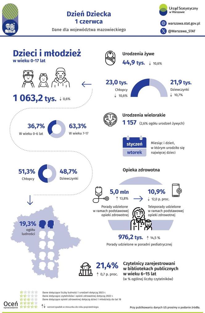 Infografika