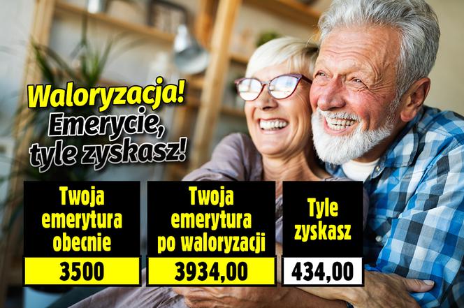 Waloryzacja