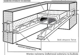 Stropy Teriva - zalety i wady stropów, konstrukcja