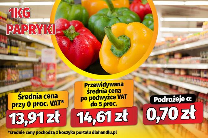 Koniec zerowego VAT? Tak podrożeje żywność po Wielkanocy