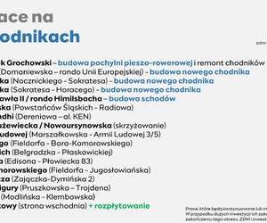 Remonty w Warszawie 2025
