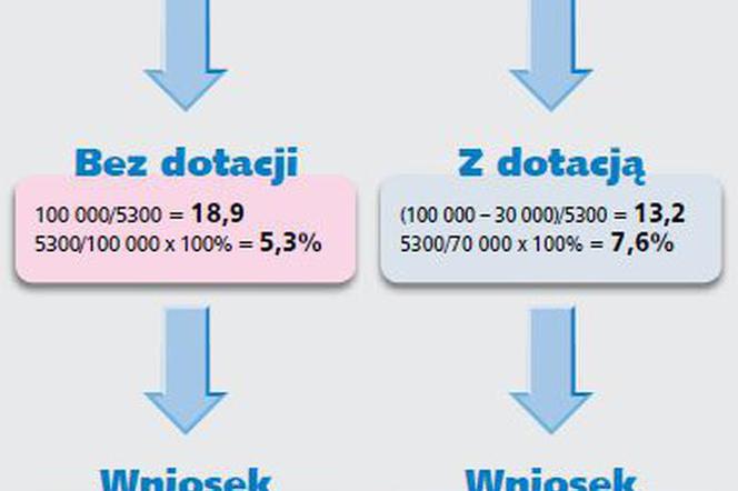 Dom energooszczędny 