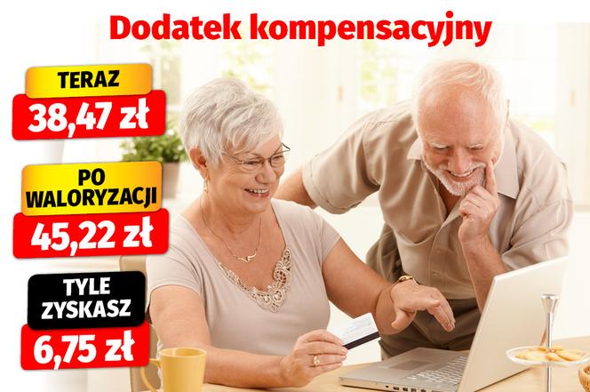 Waloryzacja dodatków emerytalnych