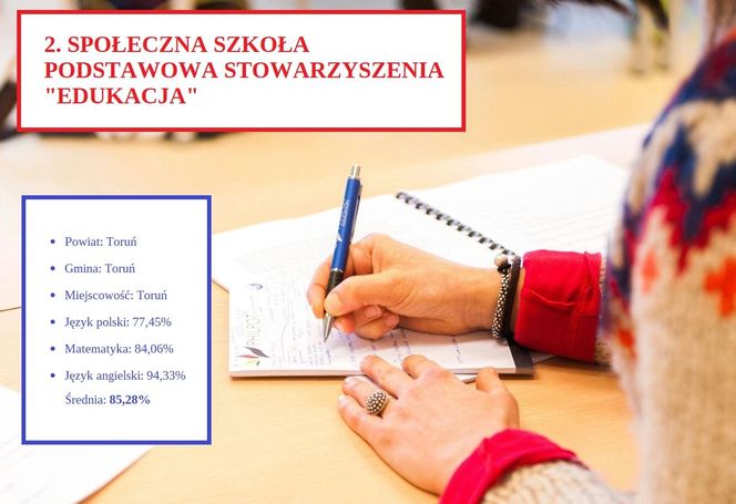 Tu uczniowie najlepiej poradzili sobie na egzaminie ósmoklasisty 2025