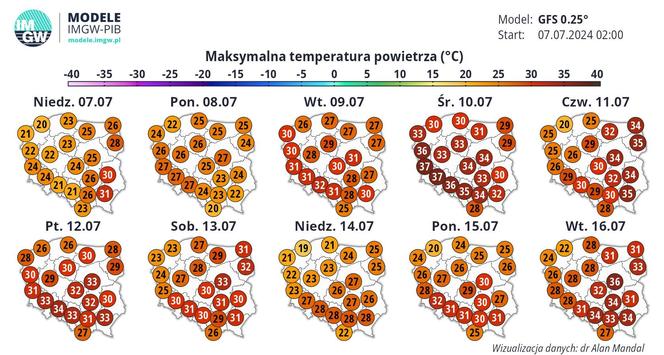 Fala afrykańskich upałów w Polsce