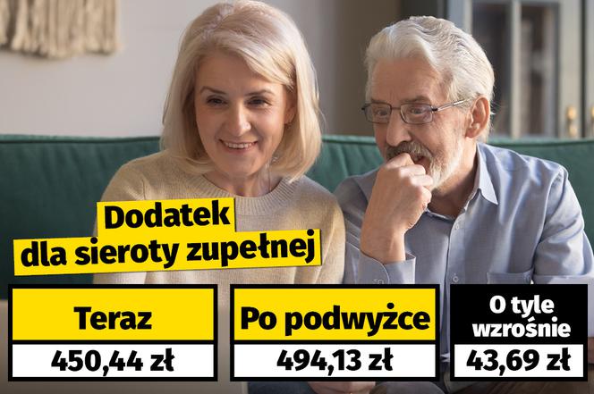 Waloryzacja dodatków dla emerytów
