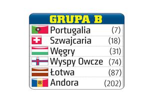 Eliminacje Mistrzostw Świata 2018 - grupa B