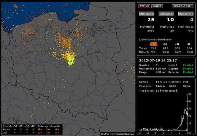 BURZE nad POLSKĄ 19.07.2012: NA ŻYWO - gdzie są i gdzie będą burze - MAPY, pogoda na czwartek, 19.07.2012