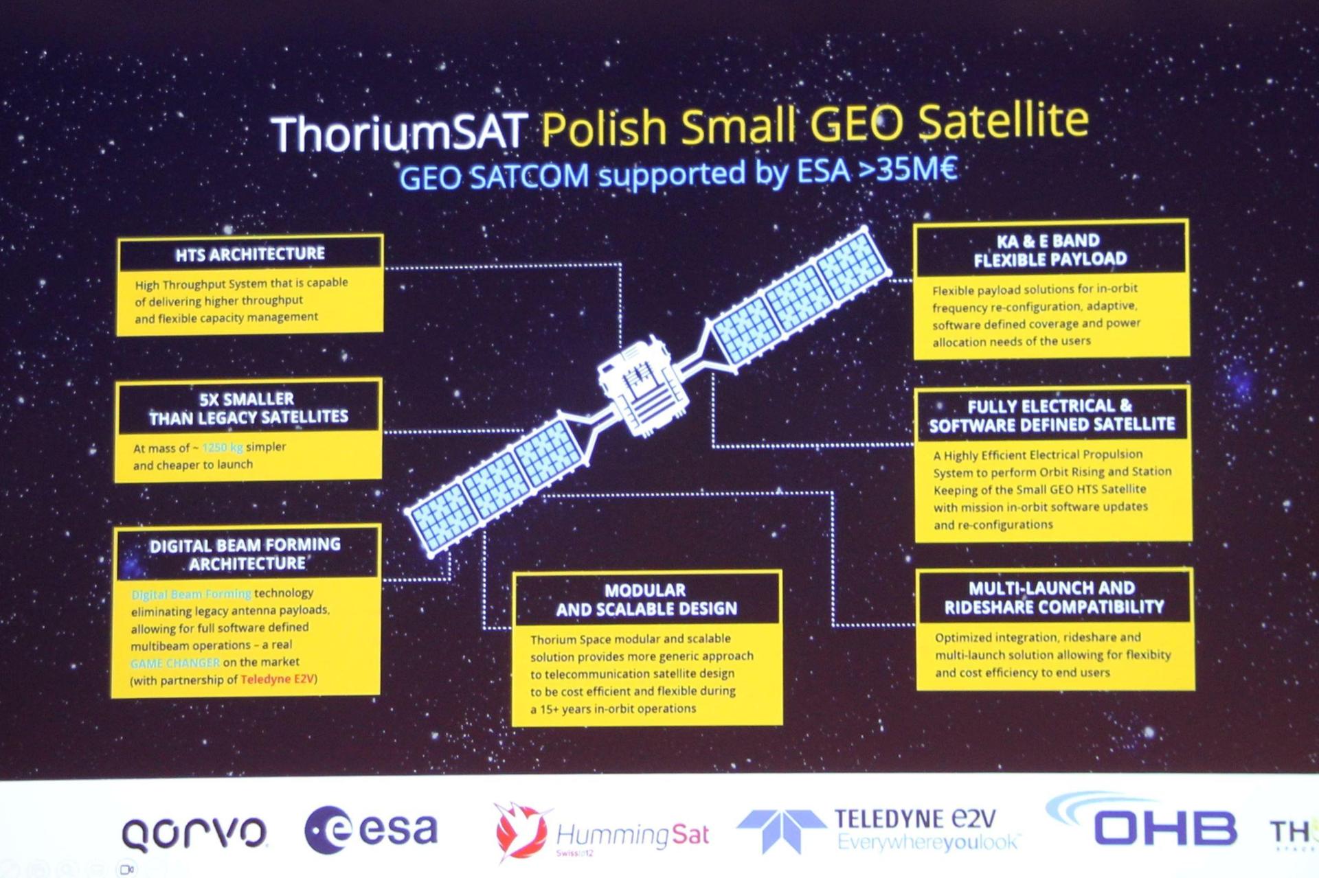 Thorium Space Day