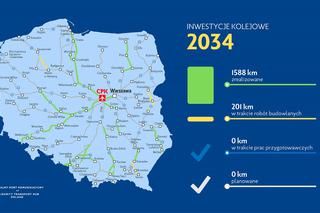 Rozbudowa sieci kolejowej w Polsce. Lata 2020-2034