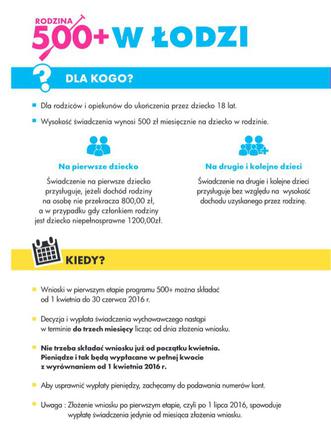 Informacje o programie Rodzina 500+ w Łodzi
