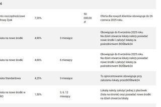 Najlepsze lokaty w lipcu