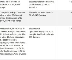 Frekwencja wyborcza w Katowicach wg lokali wyborczych