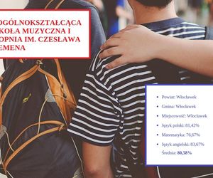 Tu uczniowie najlepiej poradzili sobie na egzaminie ósmoklasisty 2025