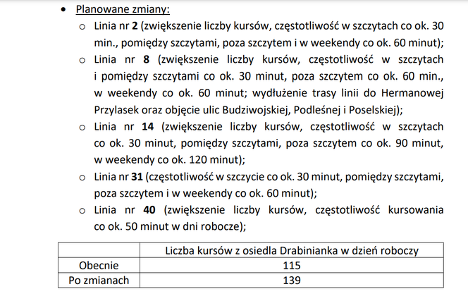 Osiedle Drabinianka