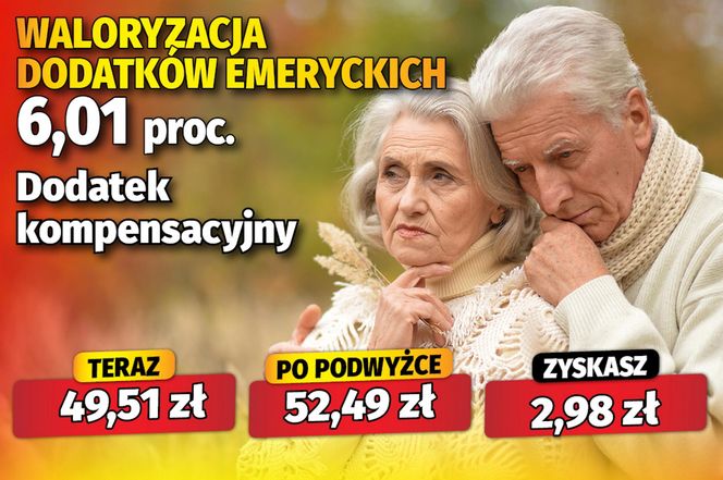 Waloryzacja 6,01 proc. dodatków emeryckich