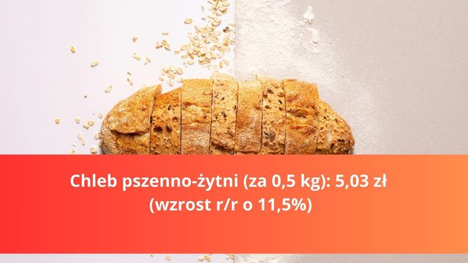 Produkty na Wielkanoc - droższe i tańsze