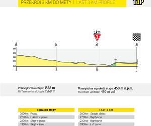 Tour de Pologne Etap 5: Katowice, Mysłowice, Jaworzno, Olkusz