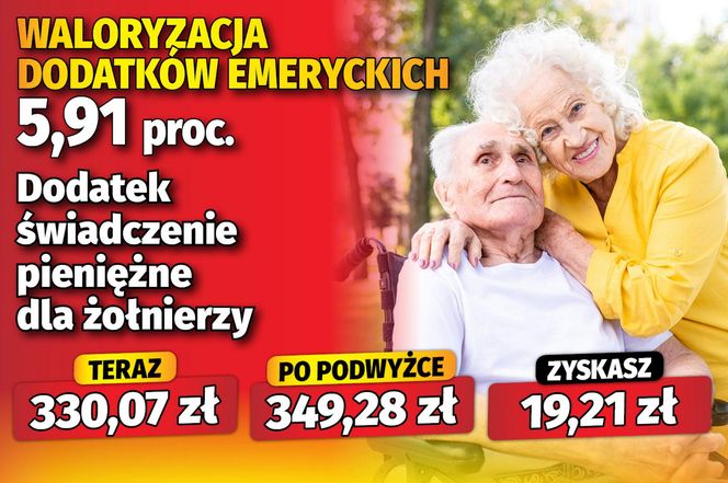 Waloryzacja dodatków emeryckich