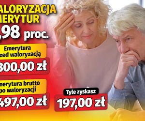 Waloryzacja emerytur 5,98 proc.