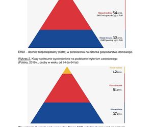 Matura 2025 WOS rozszerzony: odpowiedzi do wszystkich zadań z arkusza CKE - Formuła 2015 [13.05.2025]