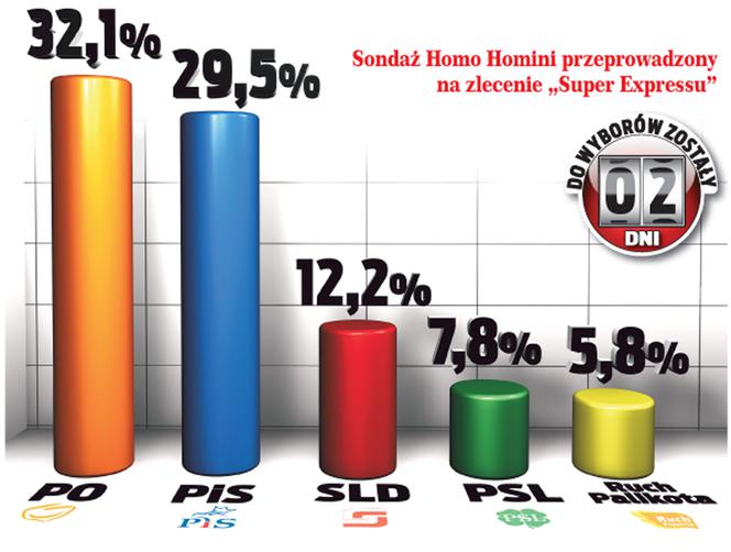 Wszystko się może zdarzyć