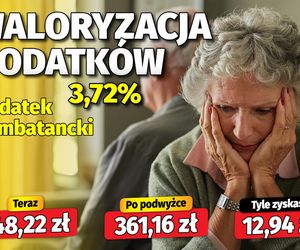 Waloryzacja dodatków emeryckich 3,72 proc.
