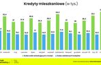 Na jakie mieszkanie stać obecnie singla, parę i rodzinę z dzieckiem?