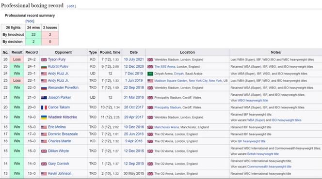 Zaktualizowany rekord Joshuy na Wikipedii