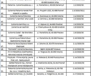 Lista sprzedawców z certyfikatami