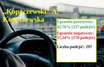 Dane za I półrocze 2024 r. pochodzą z Urzędu Miasta Bydgoszczy