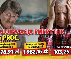 Waloryzacja emerytur 5,5 proc. 