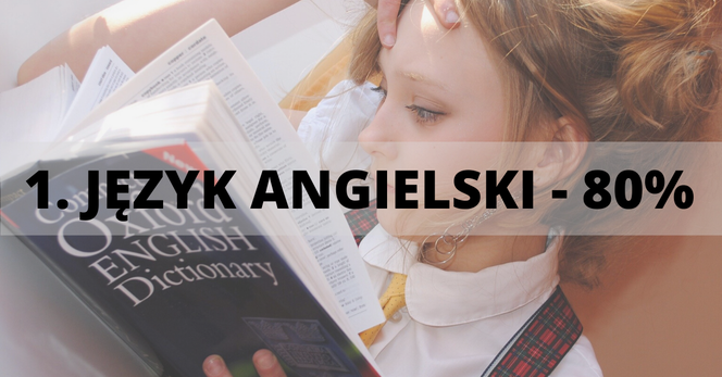 Miejsce 1: Język angielski - 80%