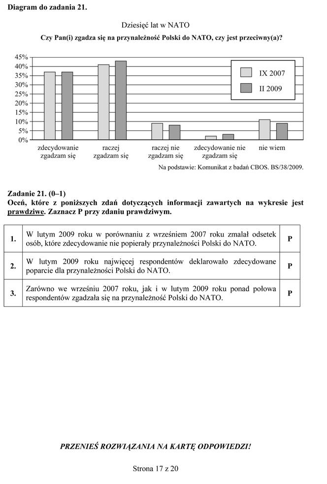 EGZAMIN GIMNAZJALNY 2013 HISTORIA, WOS - ARKUSZE, ODPOWIEDZI