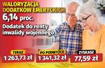 Waloryzacja dodatków emeryckich