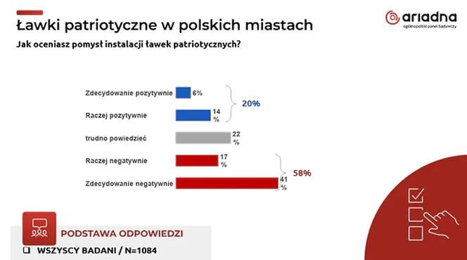 Badanie opinii publicznej