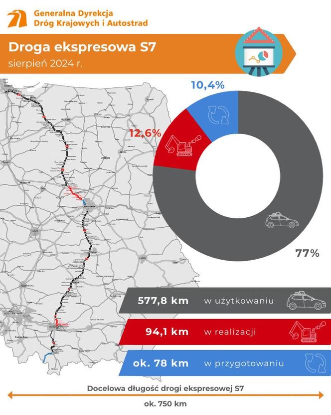 Nowa trasa S7 Miechów - Szczepanowice już otwarta