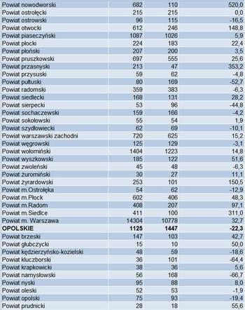 Pozwolenia_Ipol2017_5