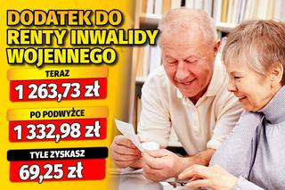 Waloryzacja dodatków emeryckich 5,48 proc. 