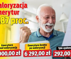 Waloryzacja emerytur 4,87 proc.