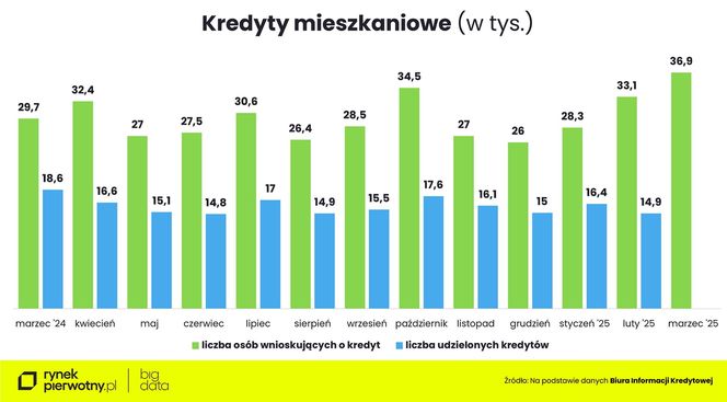 Na jakie mieszkanie stać obecnie singla, parę i rodzinę z dzieckiem?
