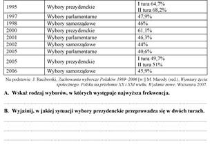 MATURA 2012, WOS poziom PODSTAWOWY - ARKUSZE, PYTANIA, ZADANIA, ODPOWIEDZI