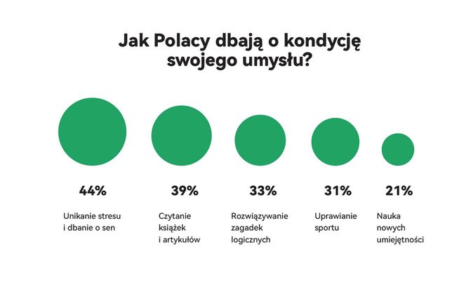 Światowy Dzień Wellbeingu 