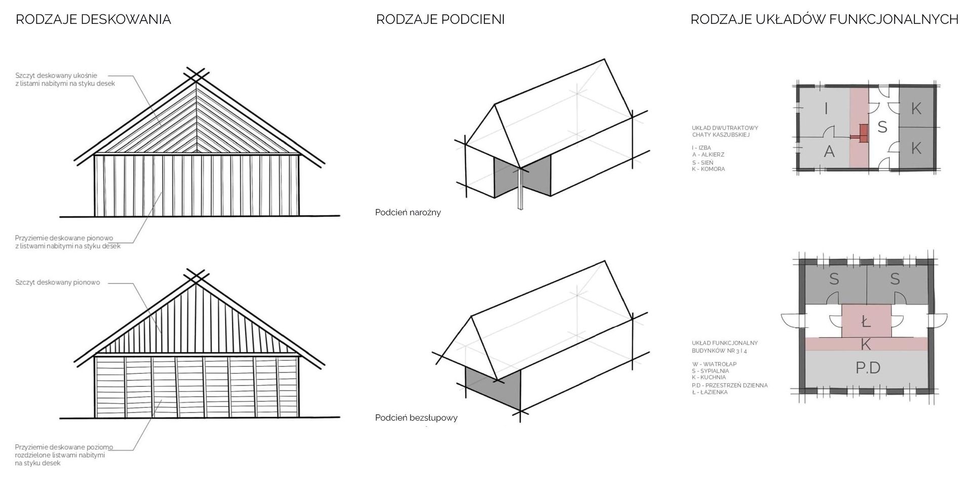 Od chëcze do chëcze – zespół zintegrowanych mieszkań asystowanych, Wiktoria Gocałek