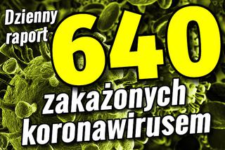Koronawirus w Polsce. Dramatyczny skok liczby zgonów. Zakażenia +640, Ofiary +18, Ozdrowieńcy +265