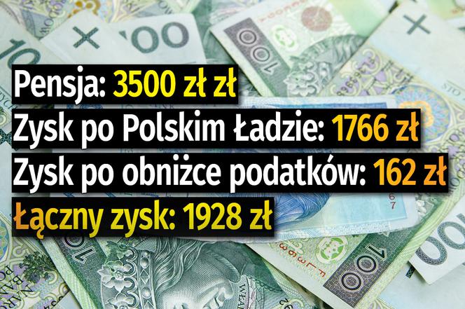 Tyle pracownicy na etacie zyskają na niższych podatkach