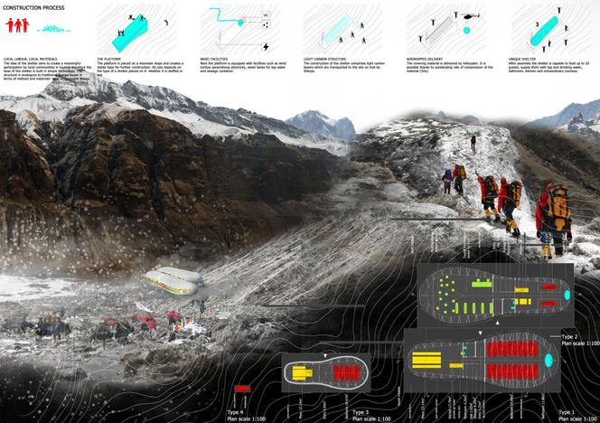 Schronisko w Himalajach